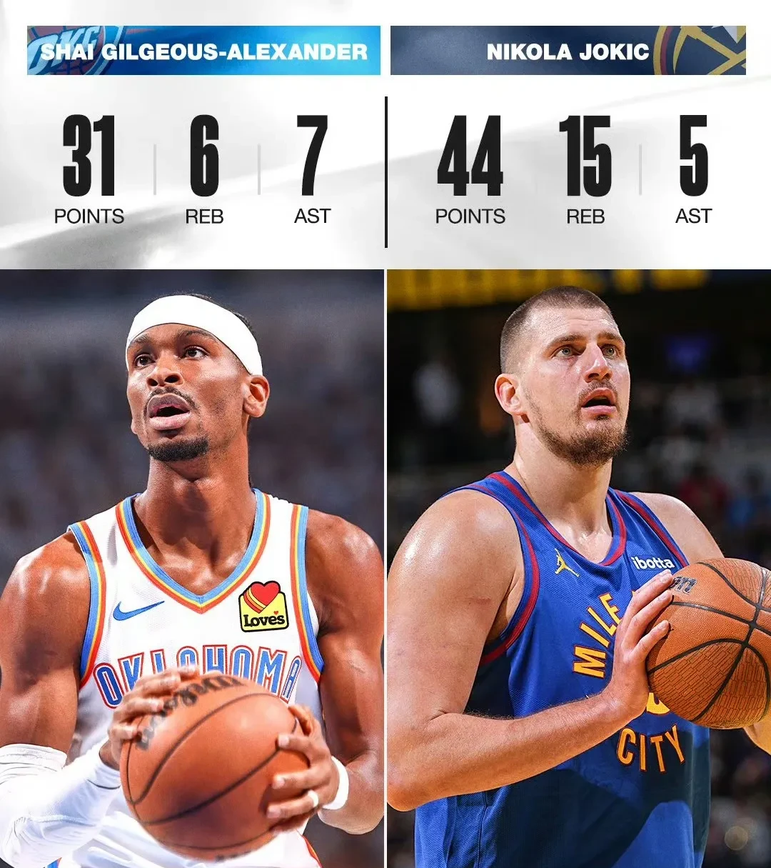 掘金队轻松胜出榜上有名排名第一