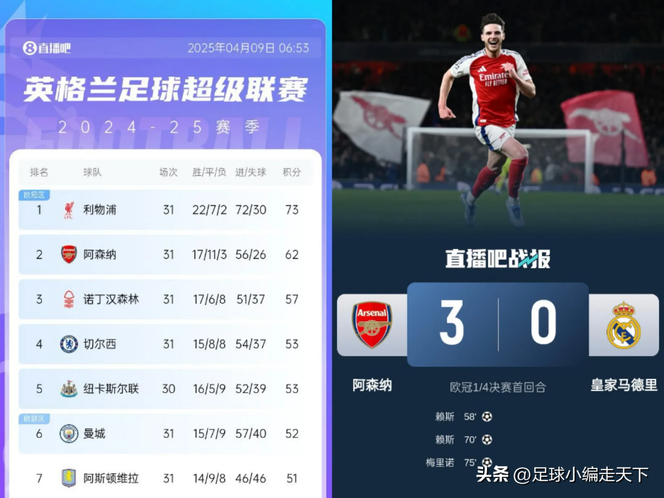 关于曼城击败对手，继续领跑积分榜的信息