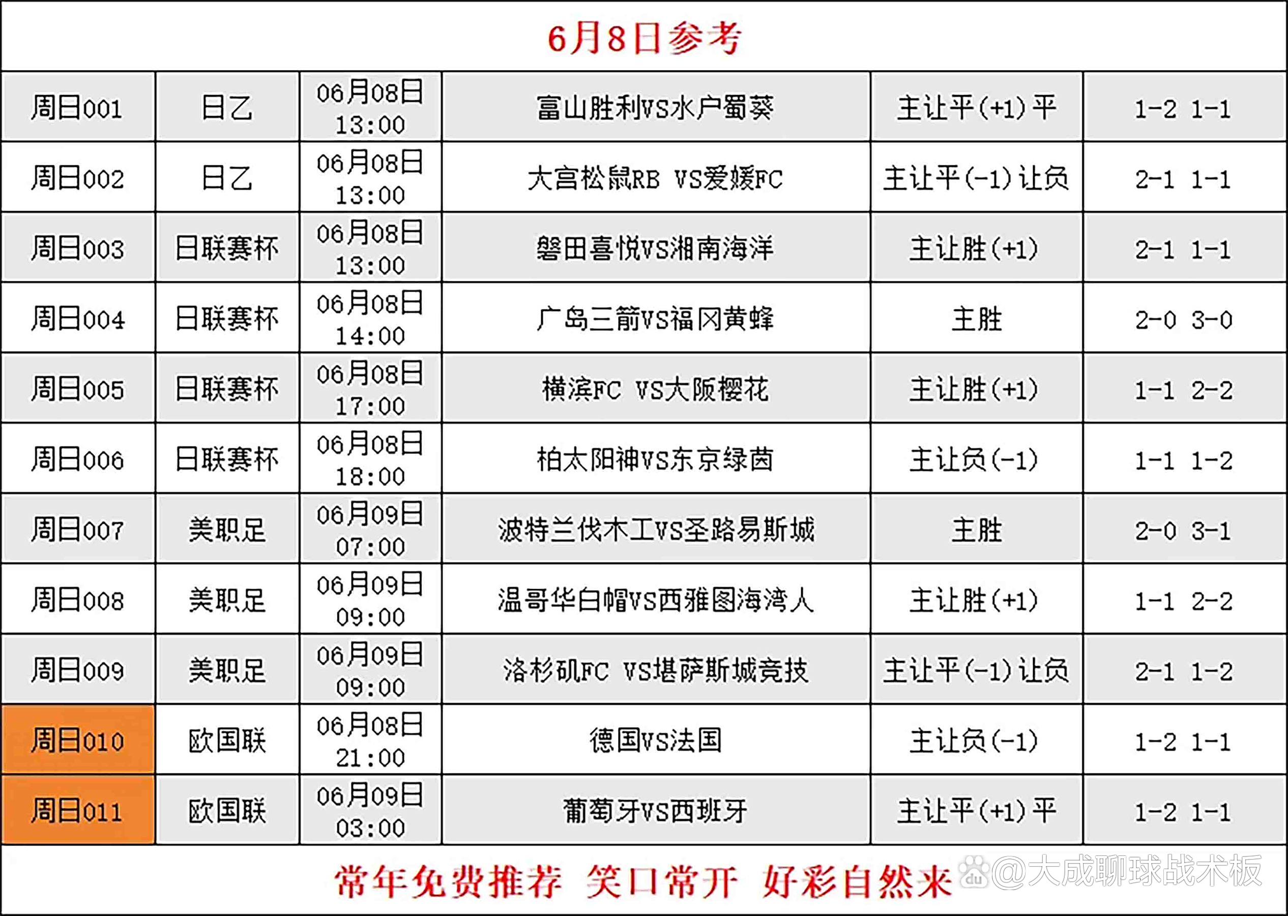 关于法国战平英格兰，欧国联小组赛排名失常的信息