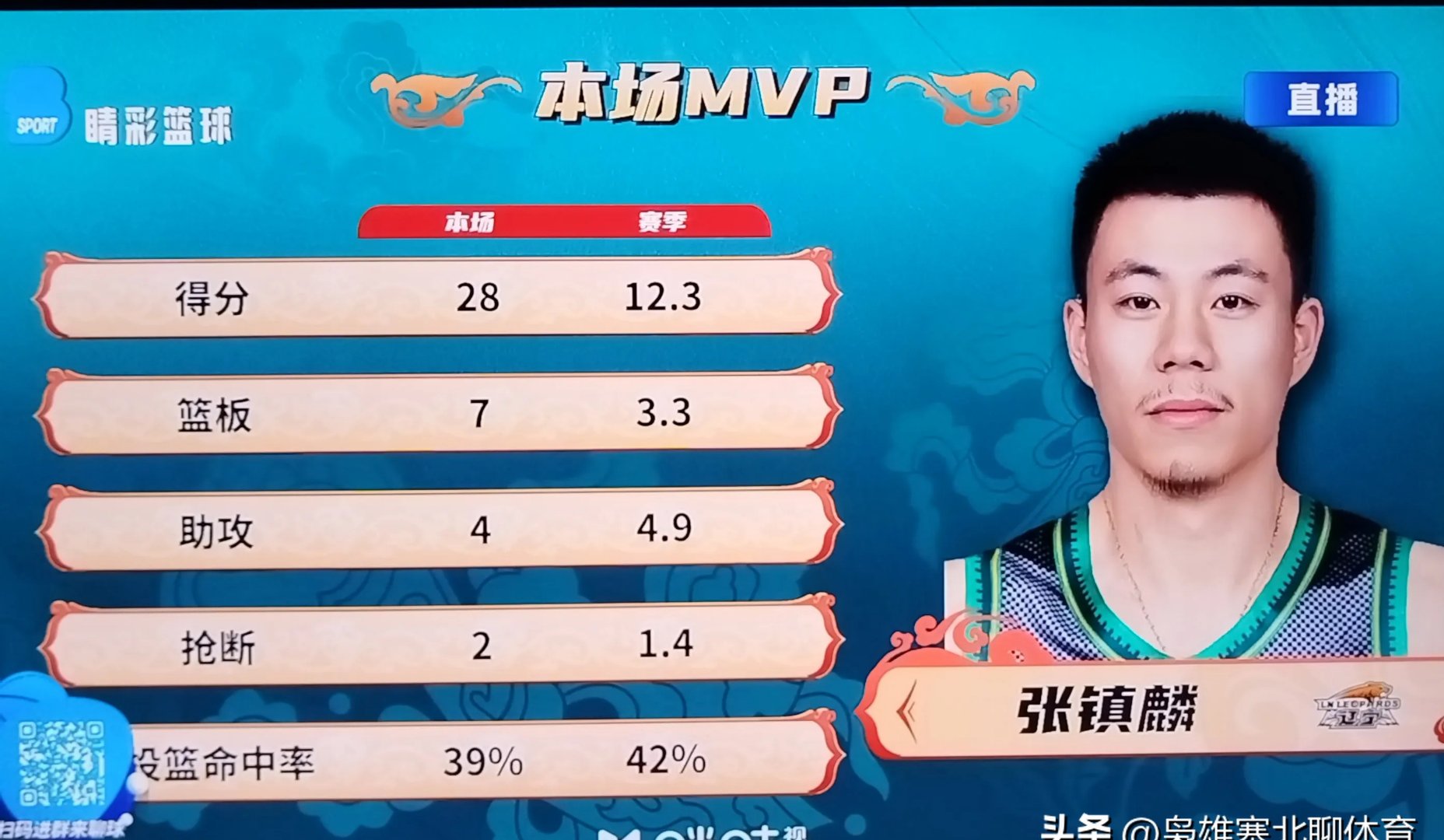 雷火电竞入驻-上海男篮击败辽宁队，提振士气