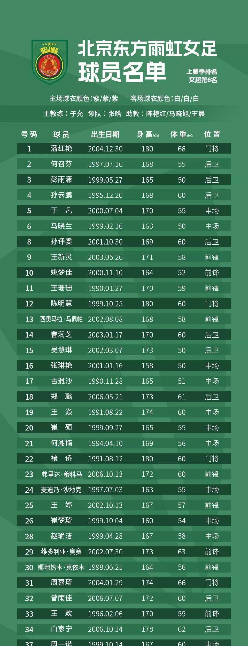 雷火电竞入驻-年度足球赛中突出表现的运动员名单公布