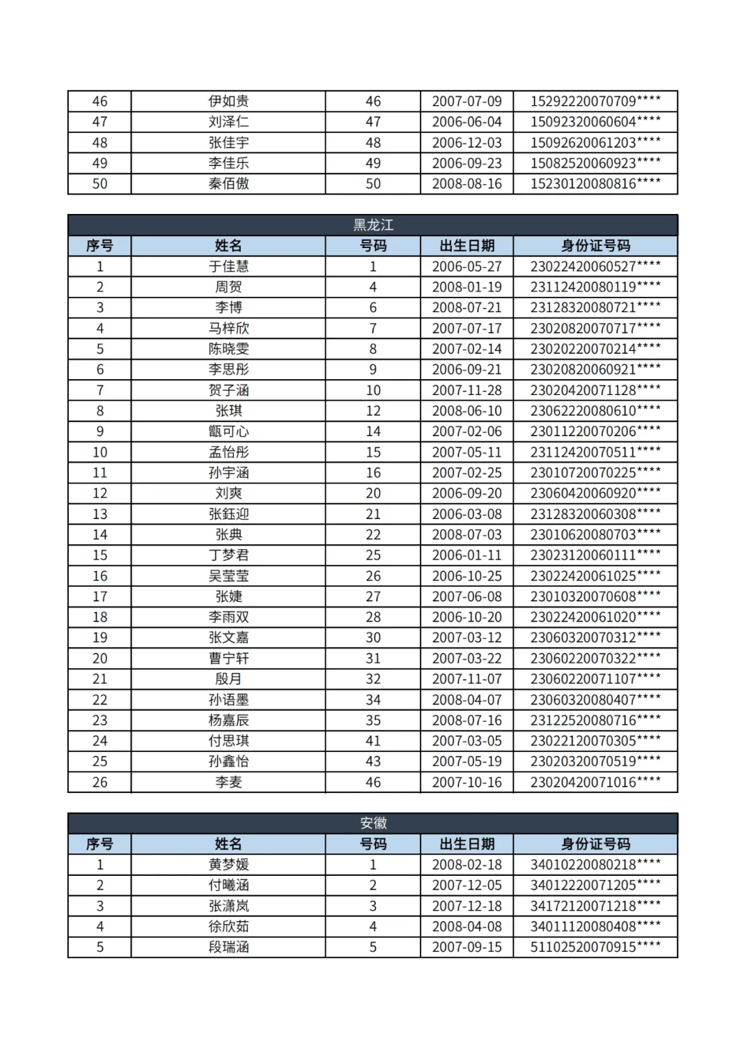 年度足球赛中突出表现的运动员名单公布