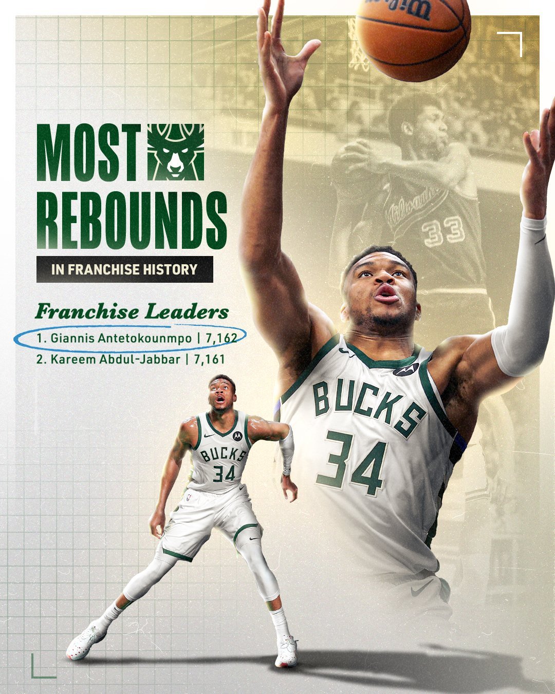 雄鹿客场击败活塞，取得四连胜