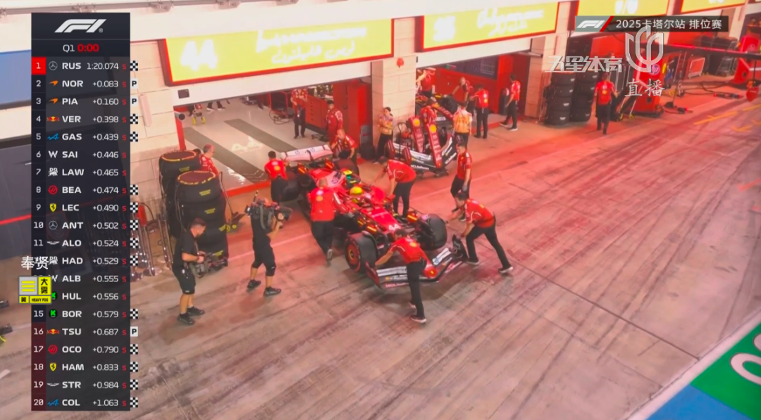 威廉姆斯完胜索伯车队，皮亚斯特里点燃赛场